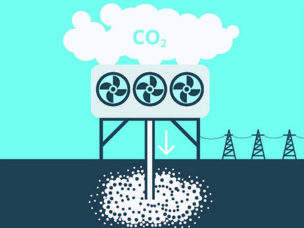 CO2-einfangen